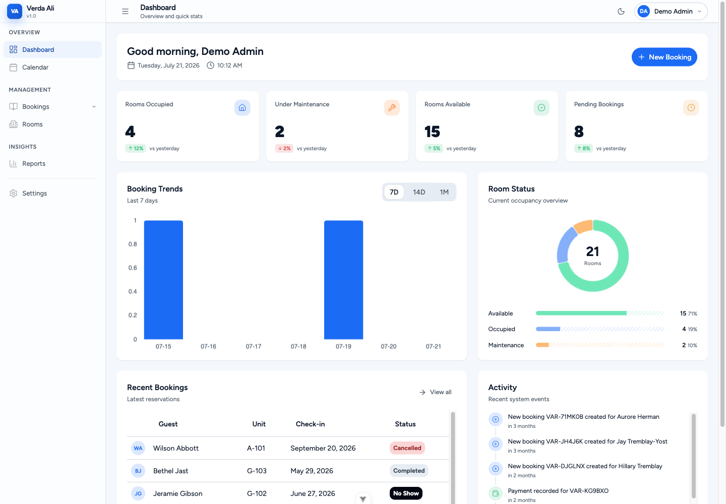 Manage app dashboard — occupancy, revenue, booking trends